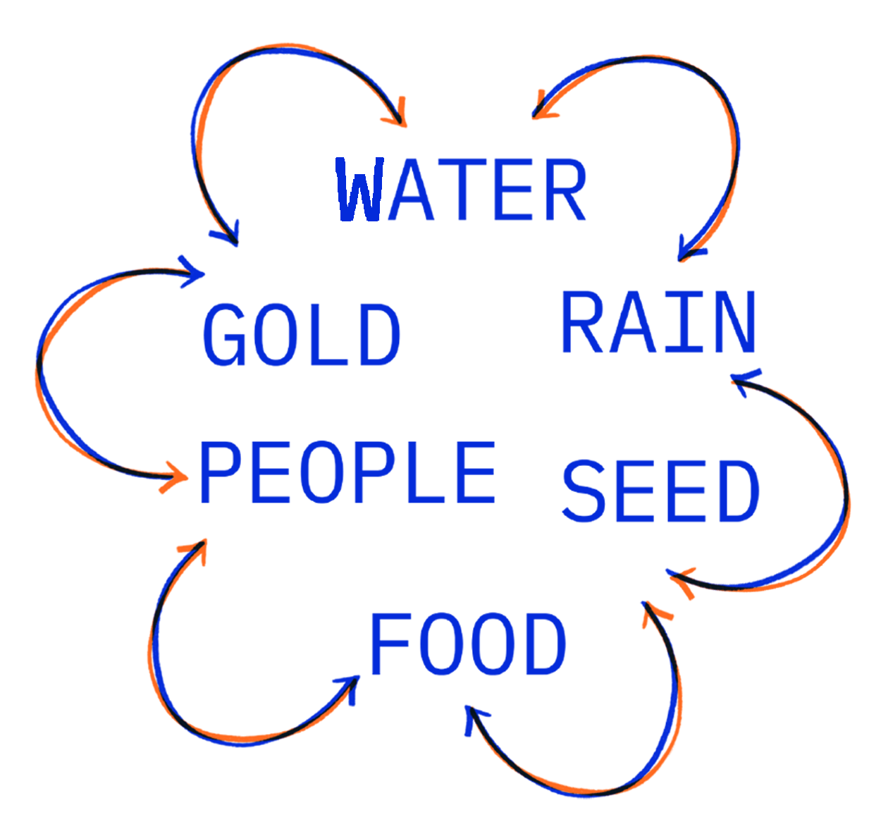 biocycle