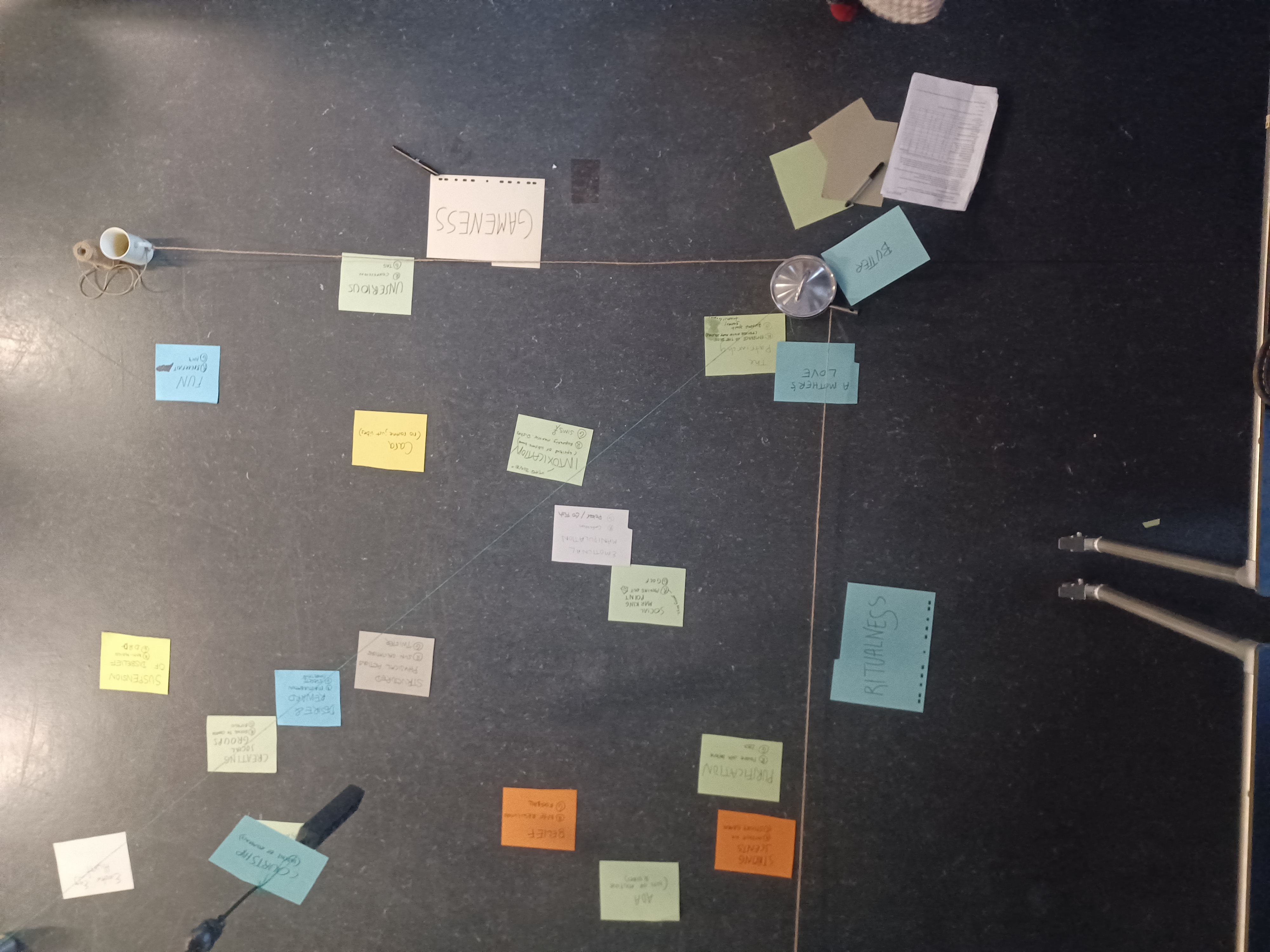 Graphing the game-ritual field