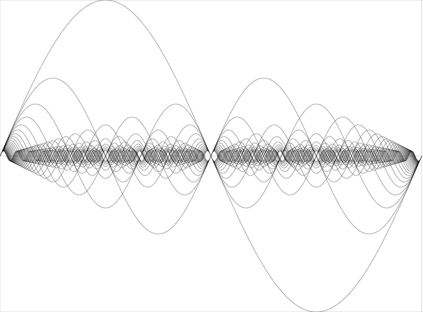 Figure 1 - Harmonic Series to 32 (Hyacint,2017).