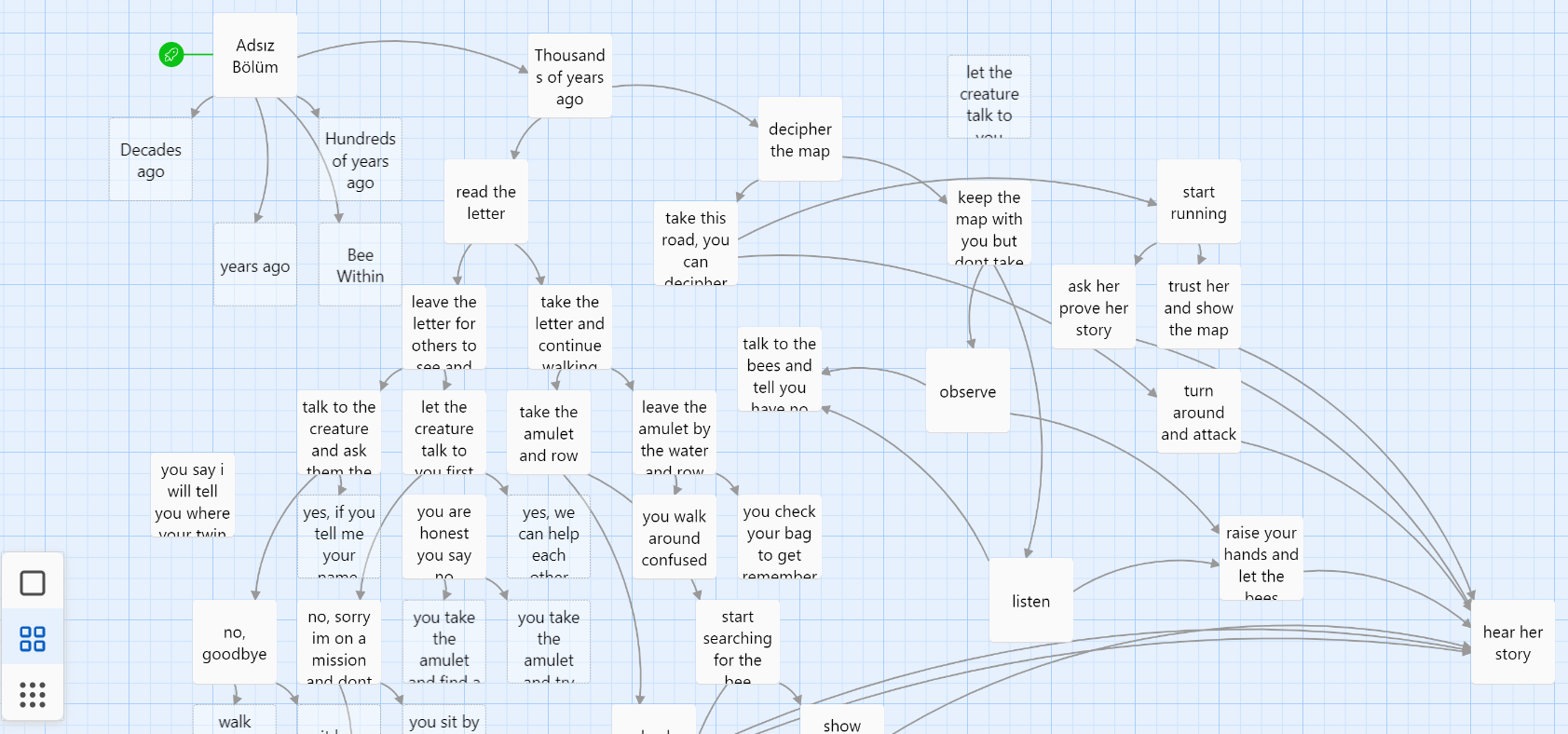 The twine map of text based story, reachable from Bee Within by clicking to hear more about Gray the tree.