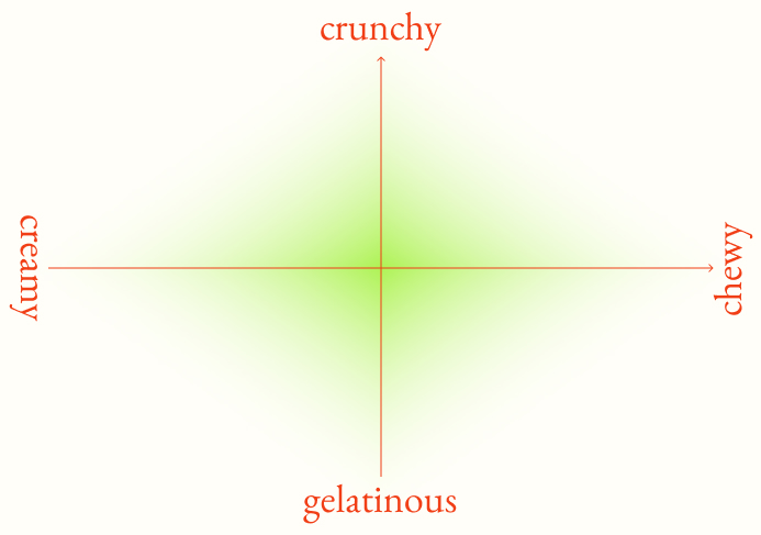 crunchy compass