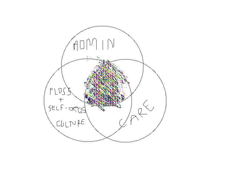 schema radmin