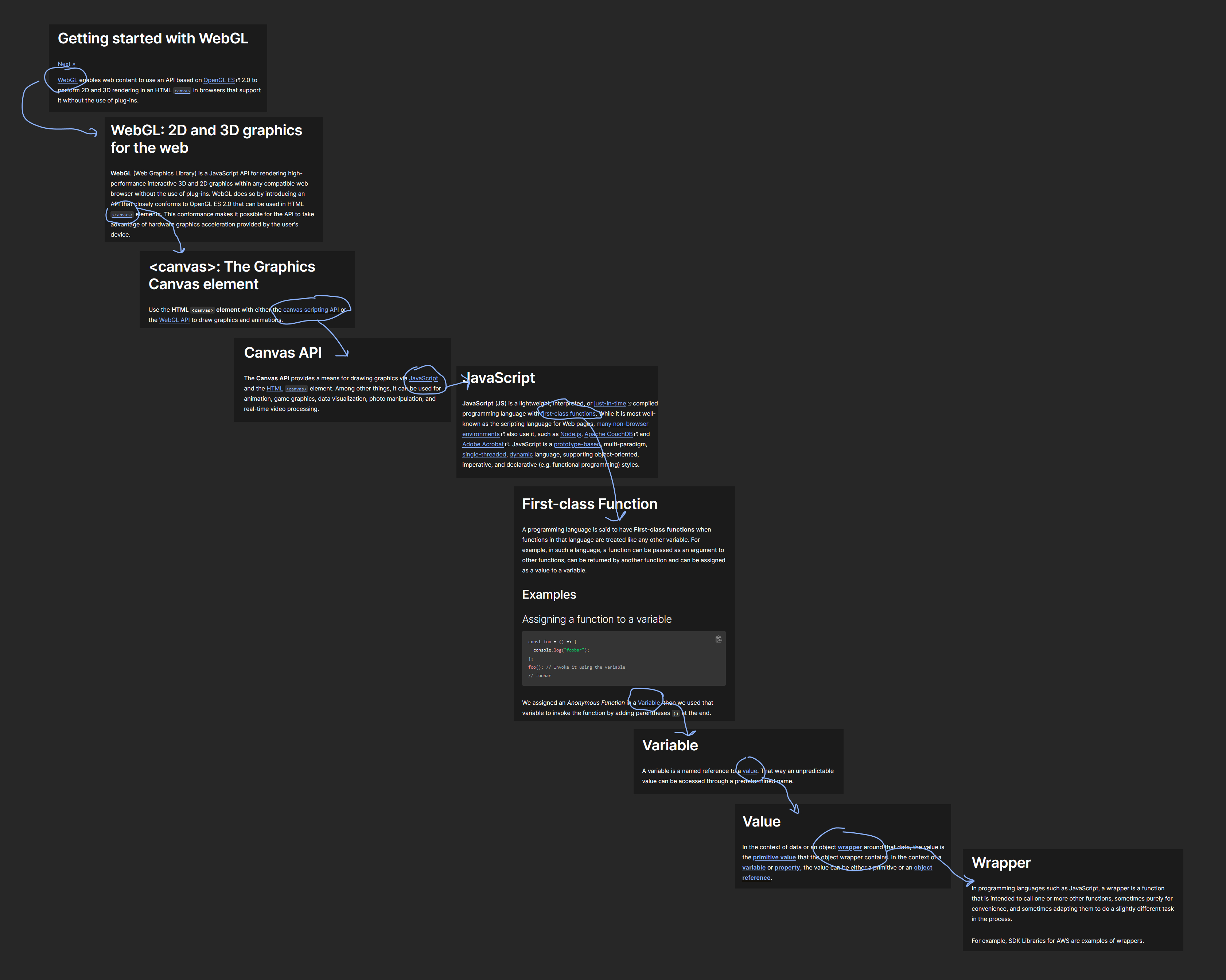 Domino effect following hyperlinks