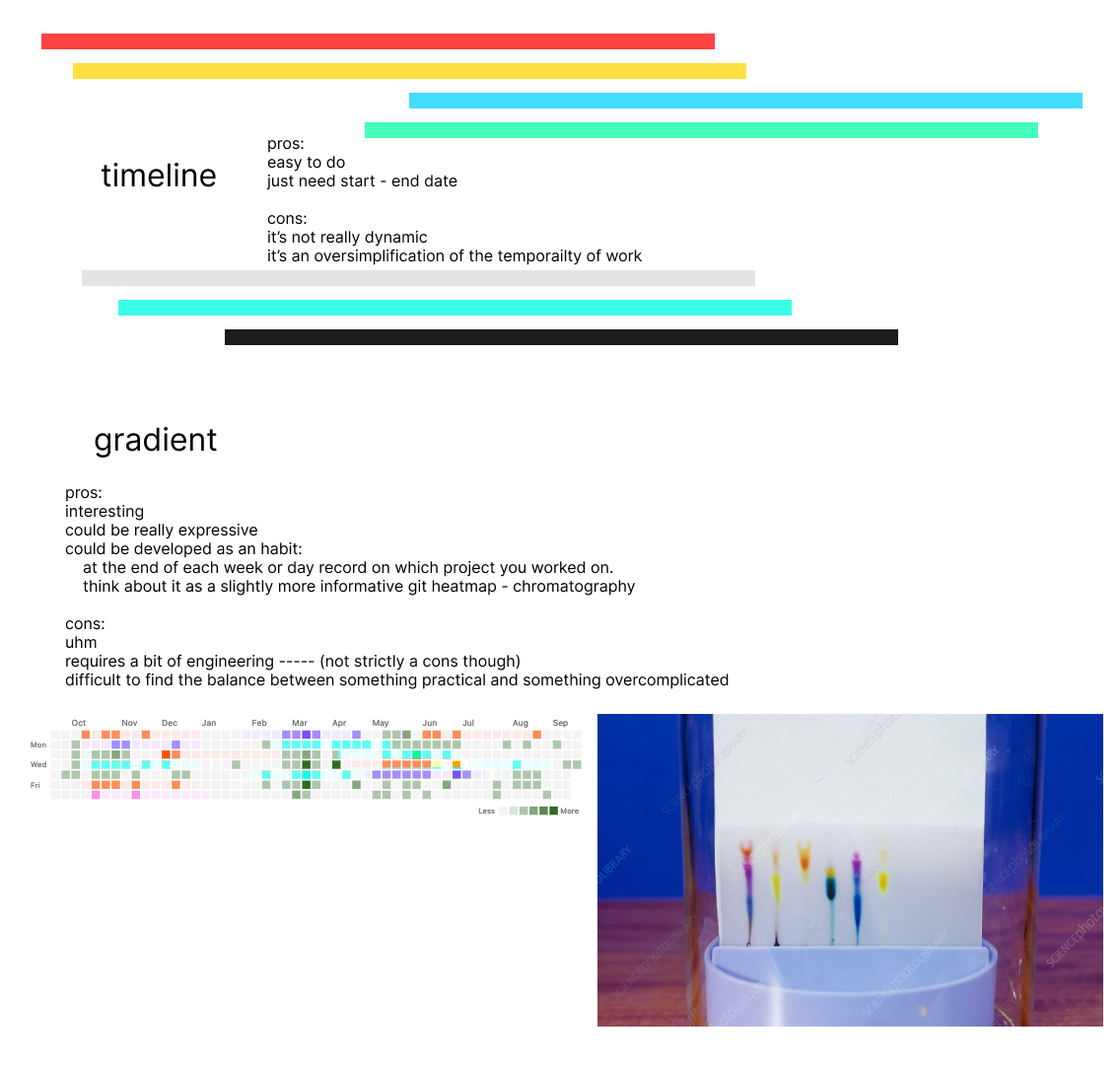 temporalities