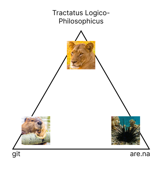 semiotic triangle of graduation