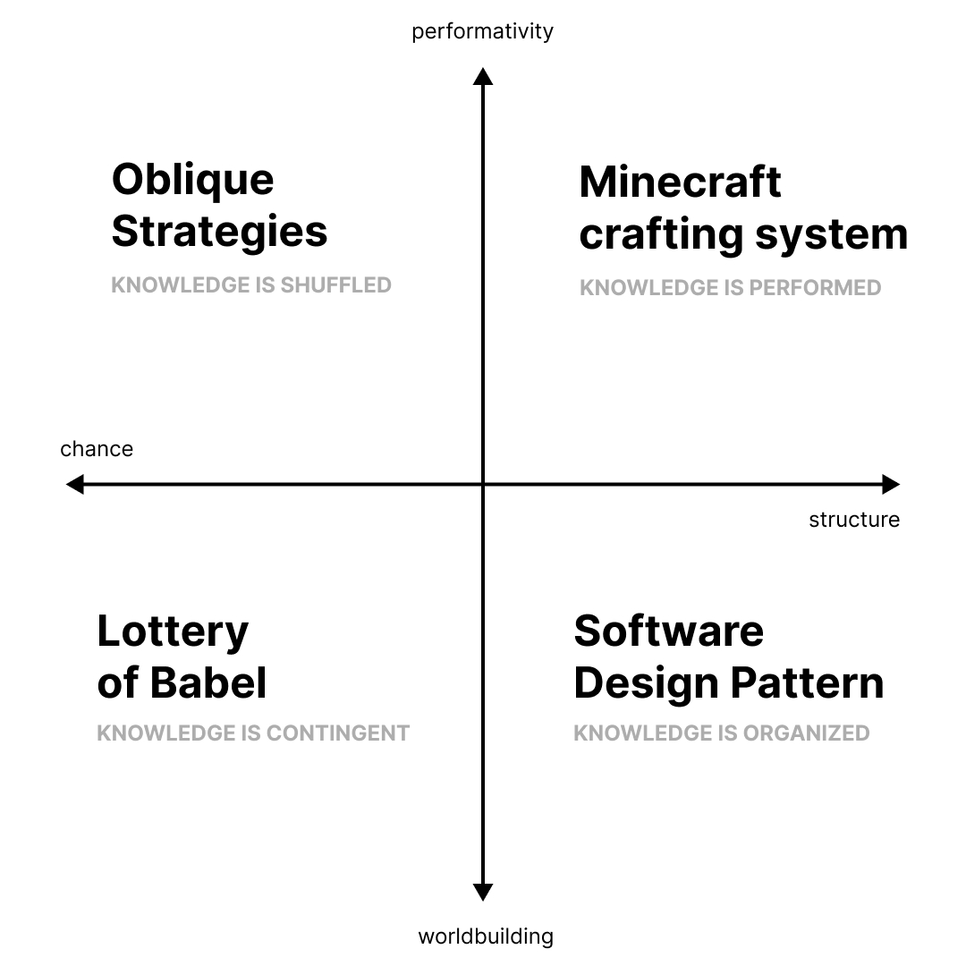 Political compass of knowledge + references