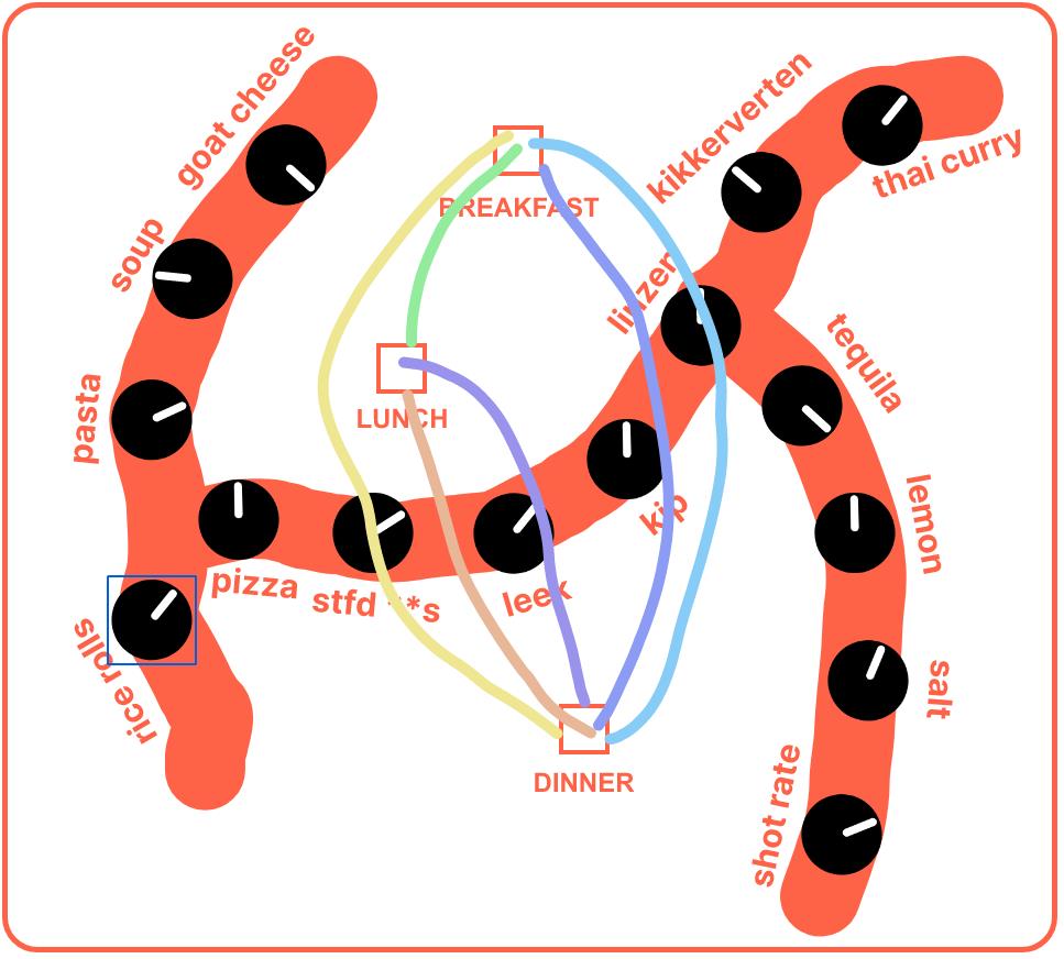 nutritional synth