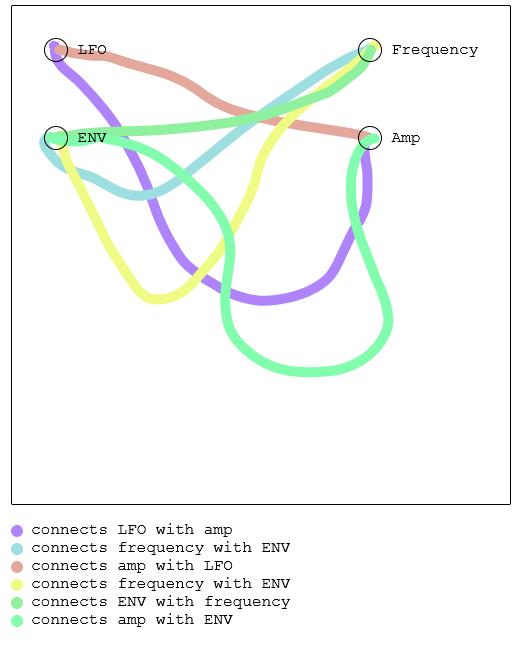 spaghetti setup