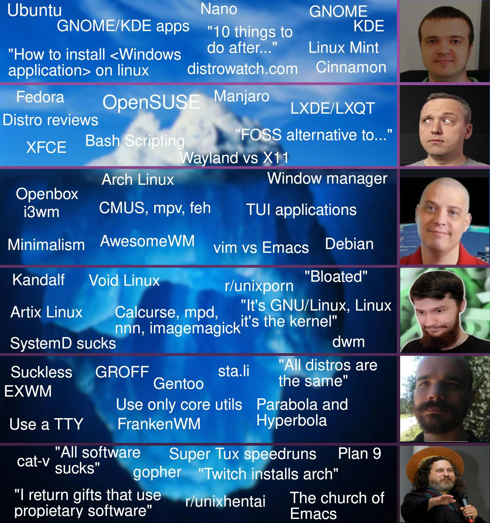 On the iceberg tip Ubuntu, Nano, descending toward Manjaro, Fedora, down to Arch, Debian, dwm, Suckless, and in the depth gopher, plan 9, etc.