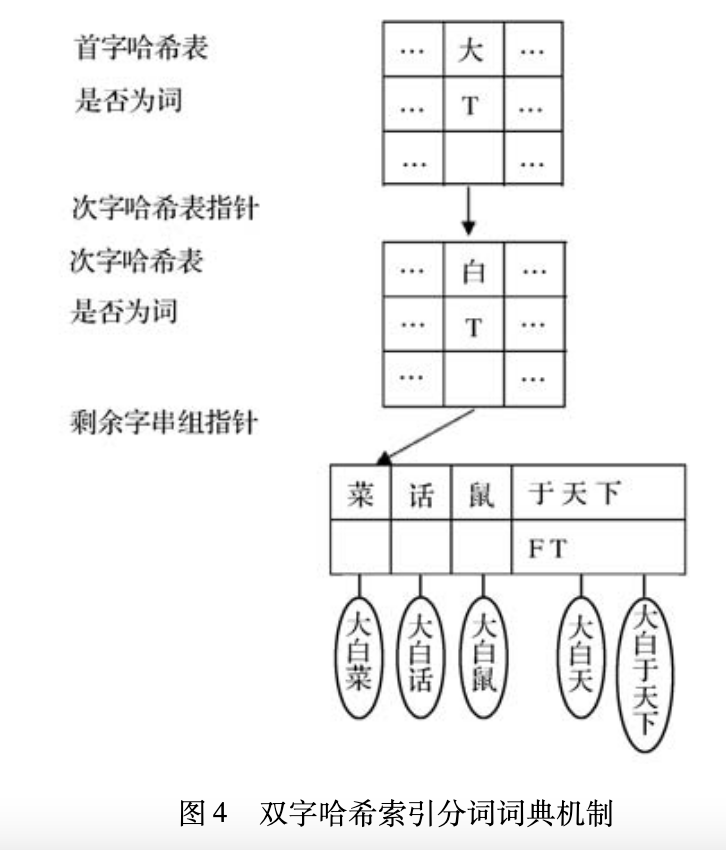 Visualization of a trie structure to store Chinese glyphs in a patent document